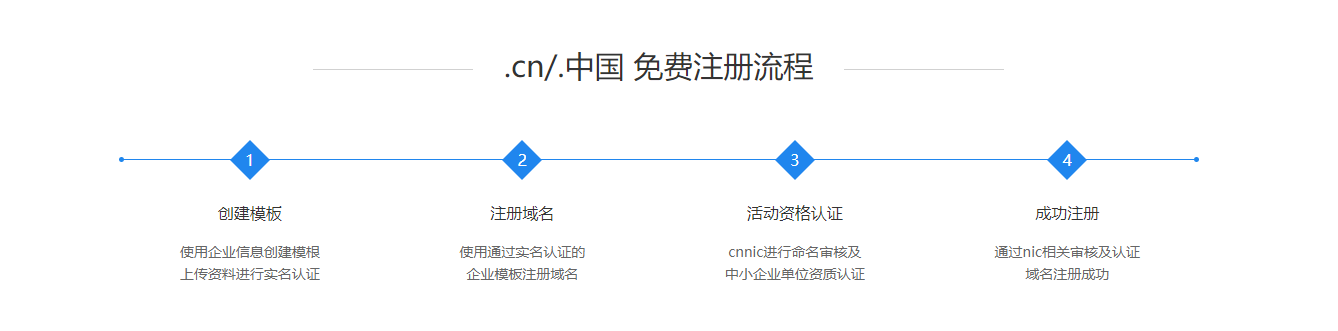 西部数码活动期间推出免费注册“.cn/.中国”域名一年