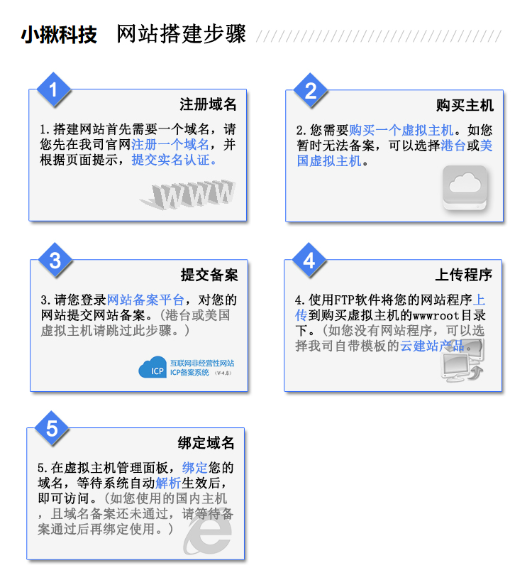 从域名到网站,只需四步!