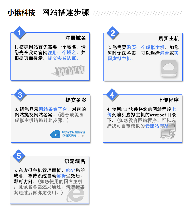 从域名到网站，只需四步！