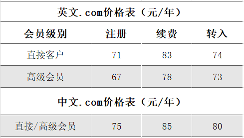 关于.COM域名价格调整的通知！